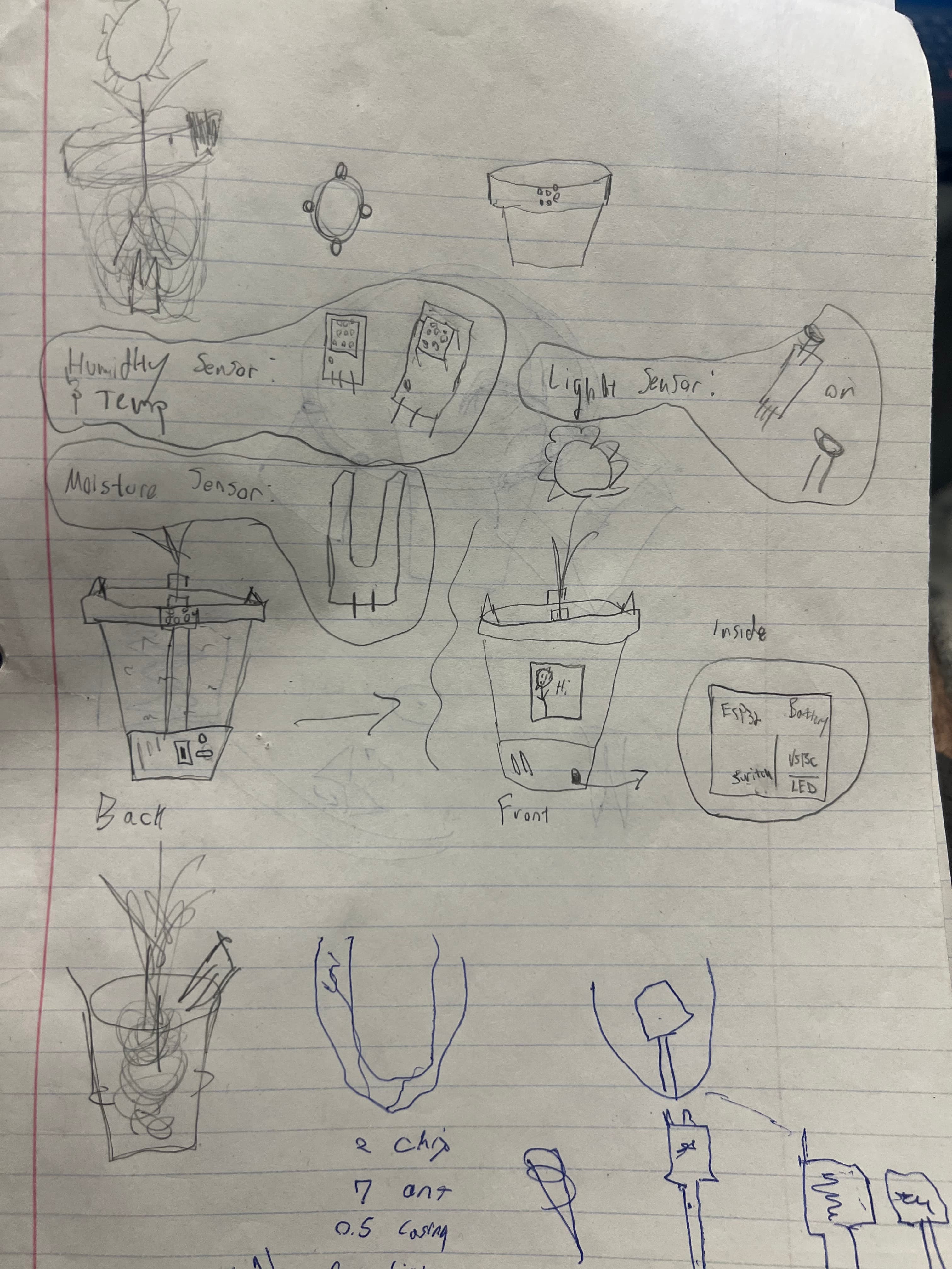 Early Bloom design sketch and prototype materials on a work surface